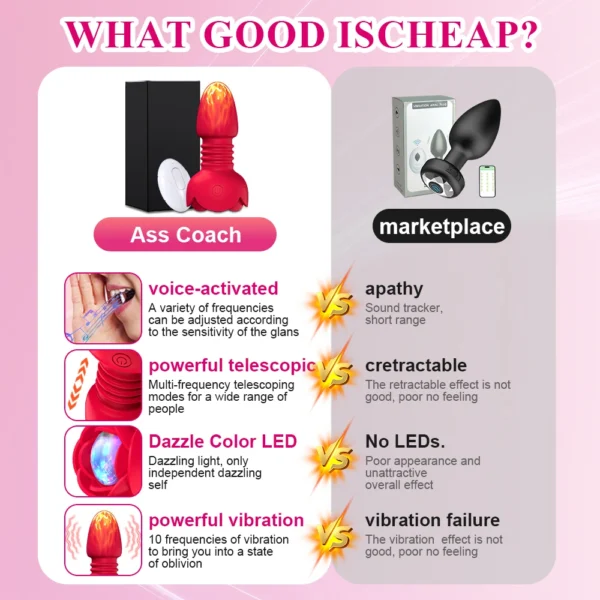 Wireless Telescopic Anal Plug – Vibrating Prostate Massager
